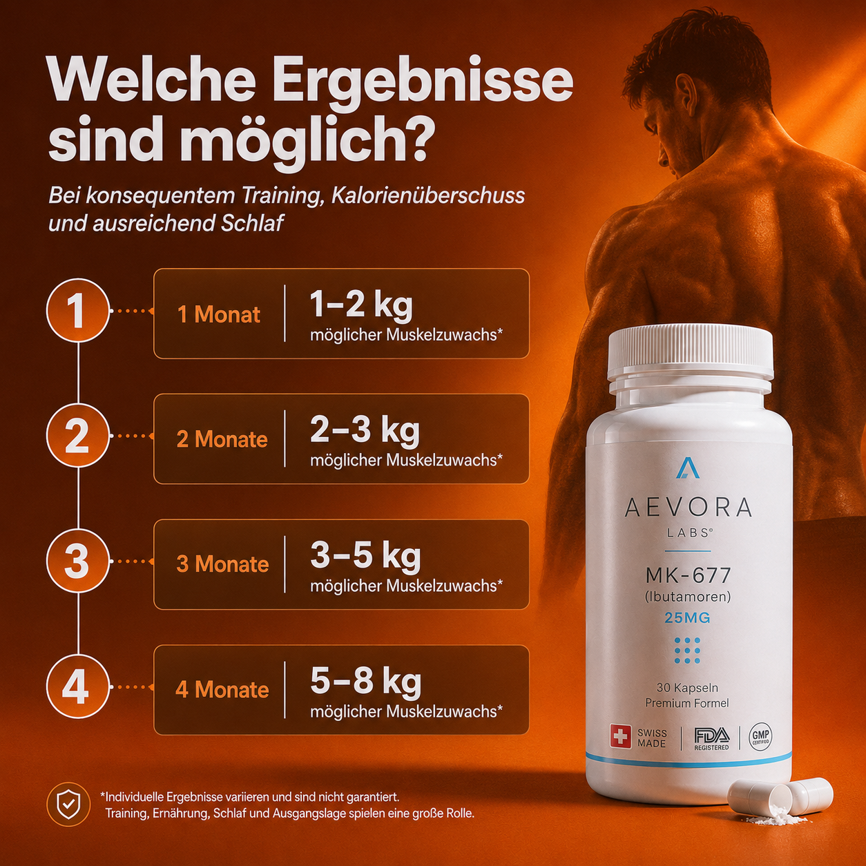 Night Performance – 120 Kapseln (25 mg)