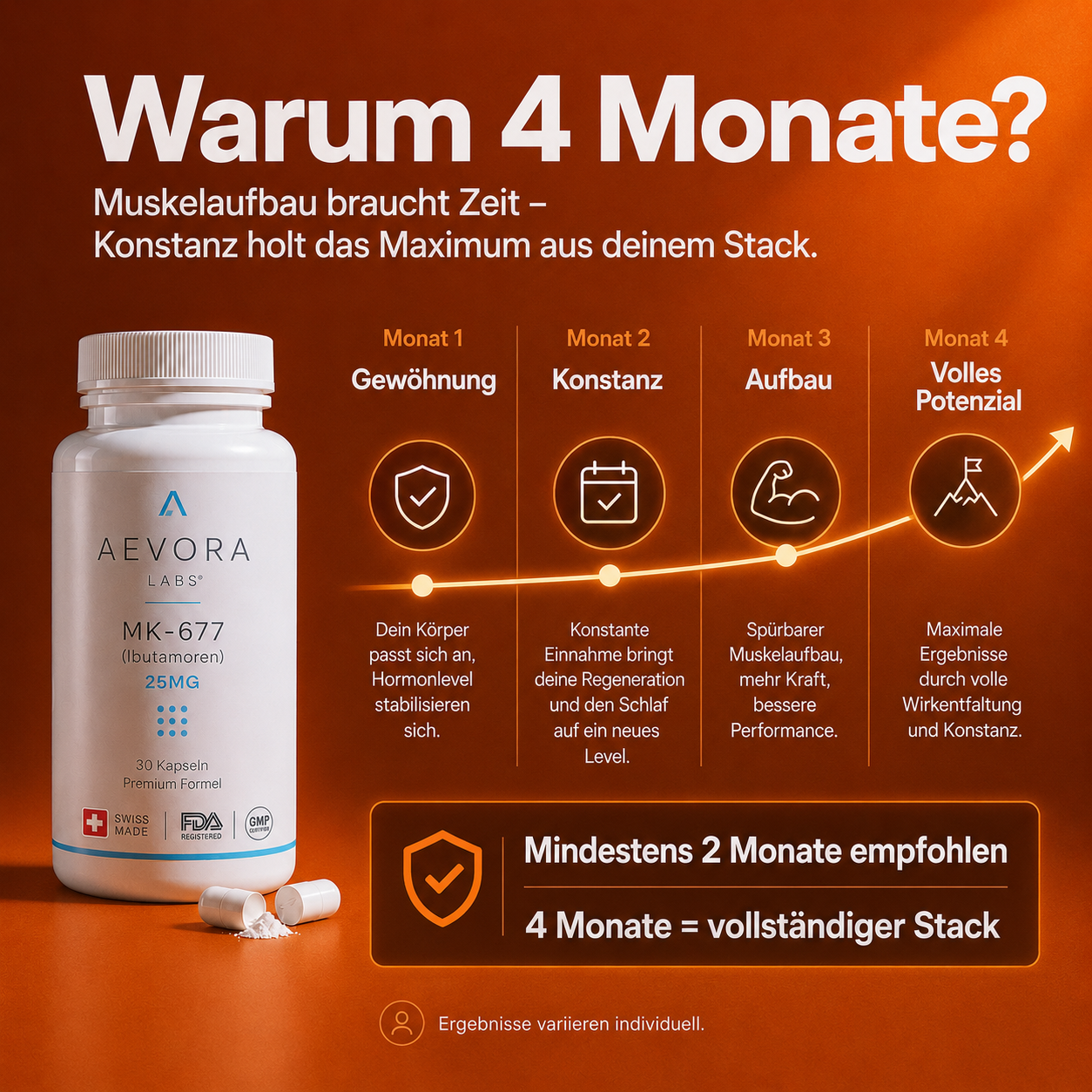Night Performance – 120 Kapseln (25 mg)